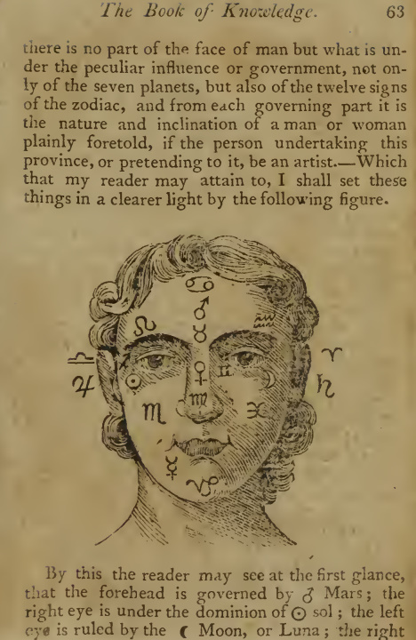 antique books astrology